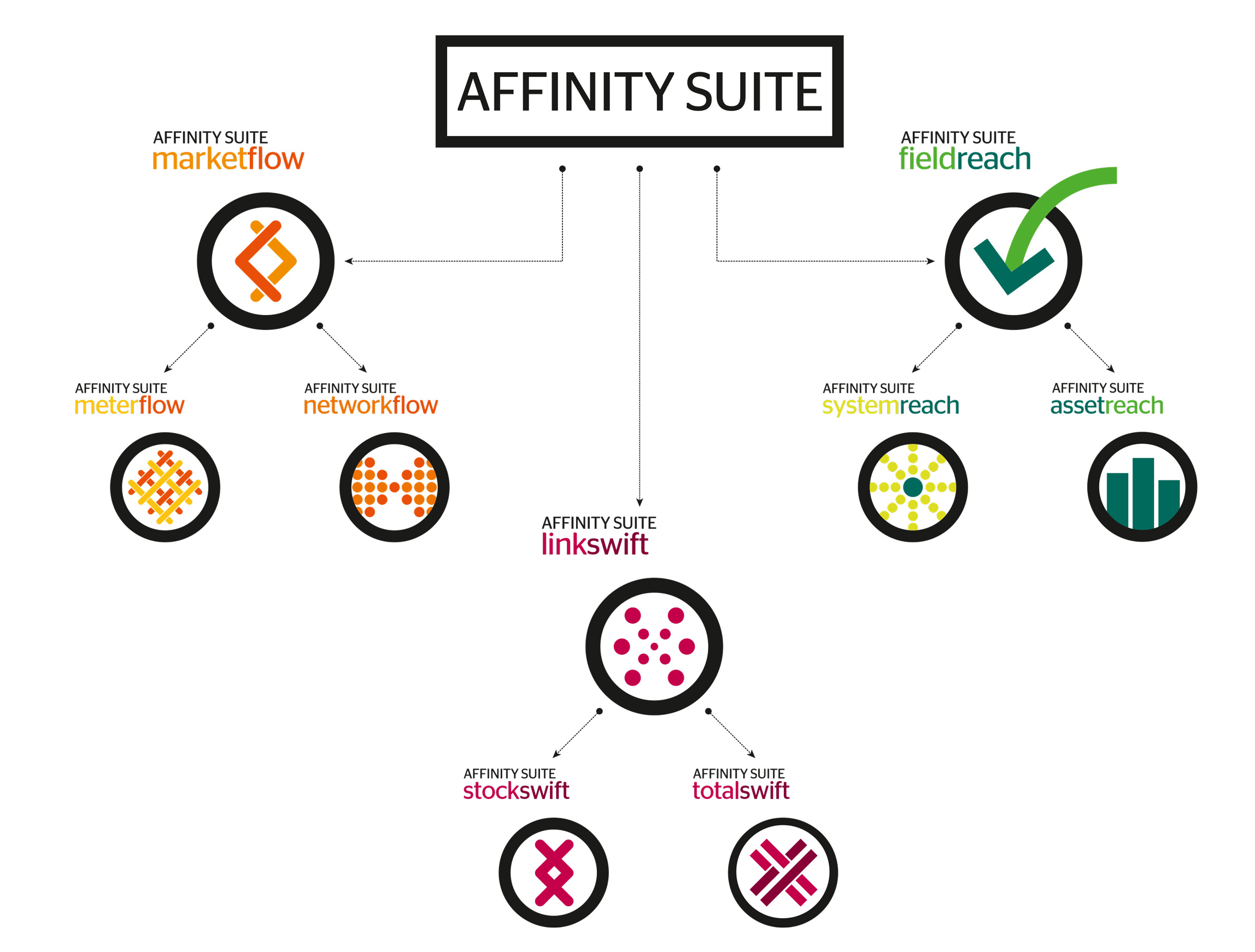 amt sybex technology rebrand product affinity suite naming architecture