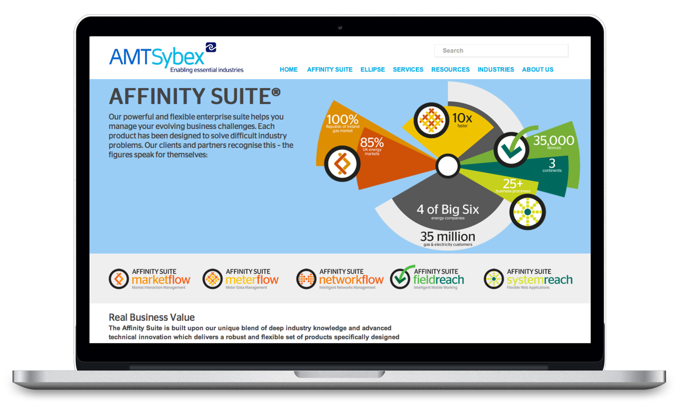 amt sybex technology rebrand product affinity suite website