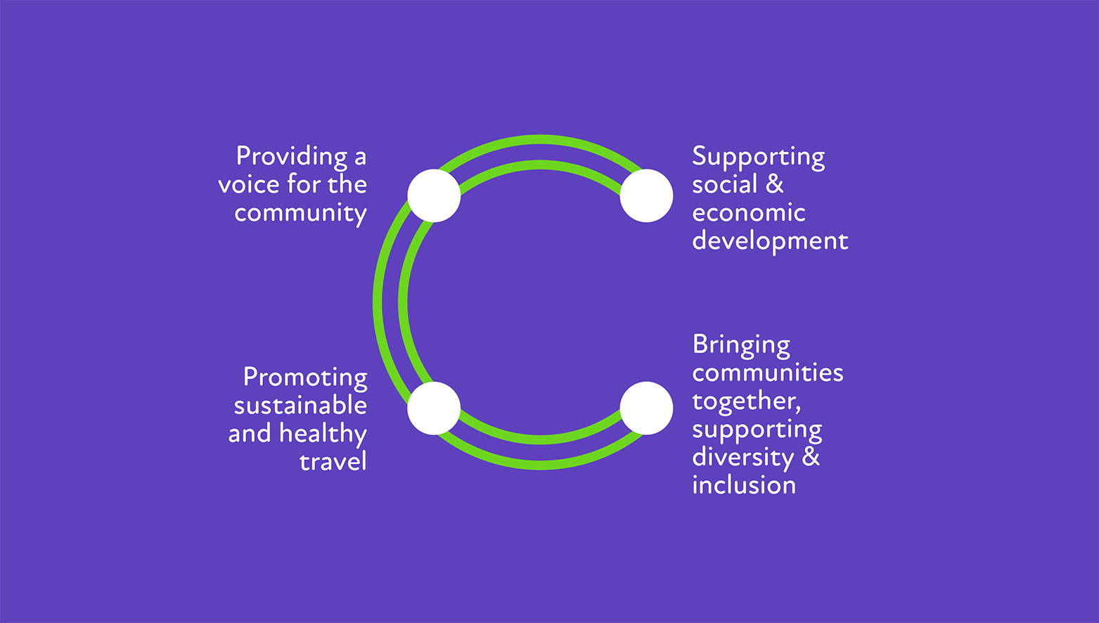 community rail network rebrand brand vision sustainability